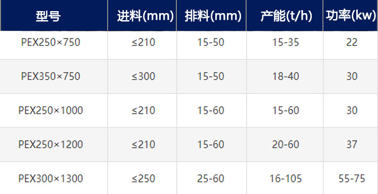 細(xì)碎顎式破碎機(jī)有哪些機(jī)型