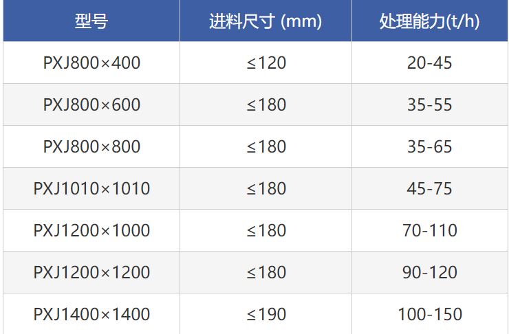 高效細(xì)碎機(jī)常用機(jī)型