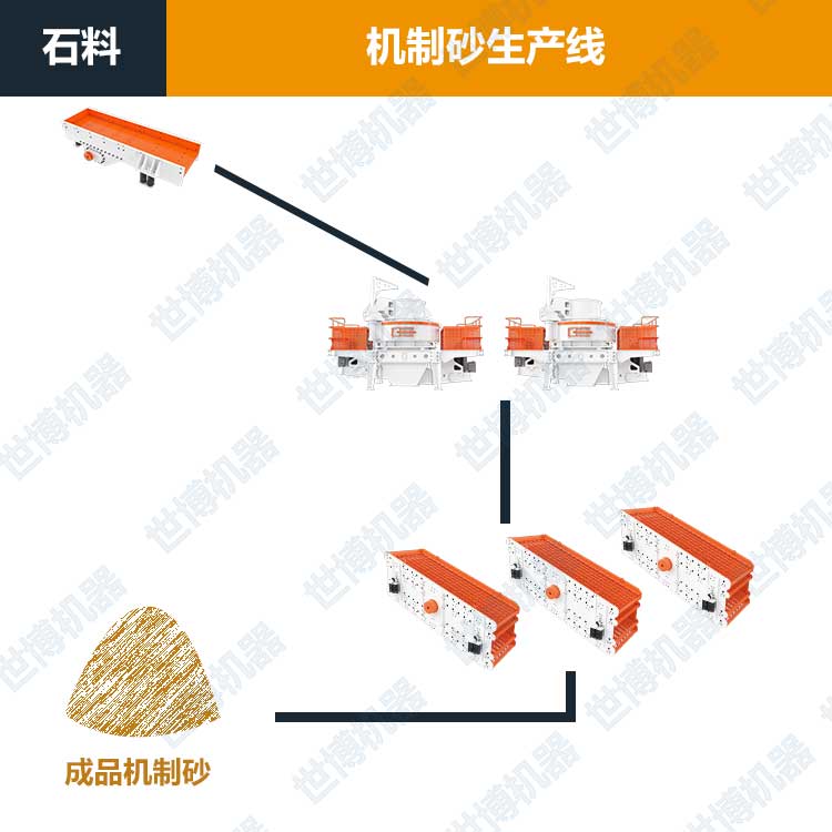 制砂生產(chǎn)線